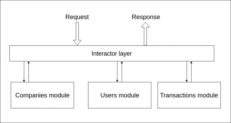 Things to consider when developing a re-usable module - Dragan Atanasov ...